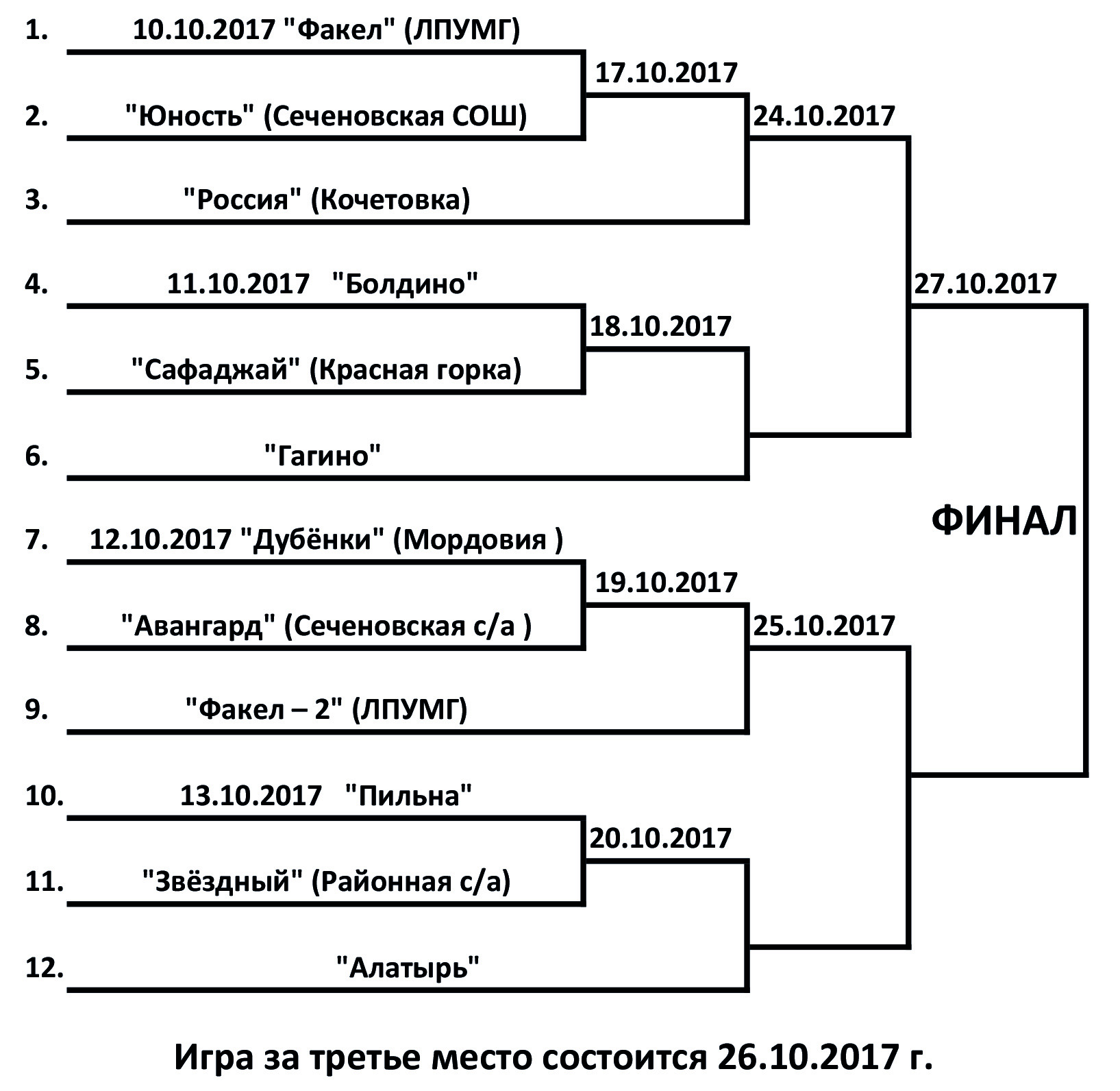 Игры за кубок стартовали | Борьба интернет-газета