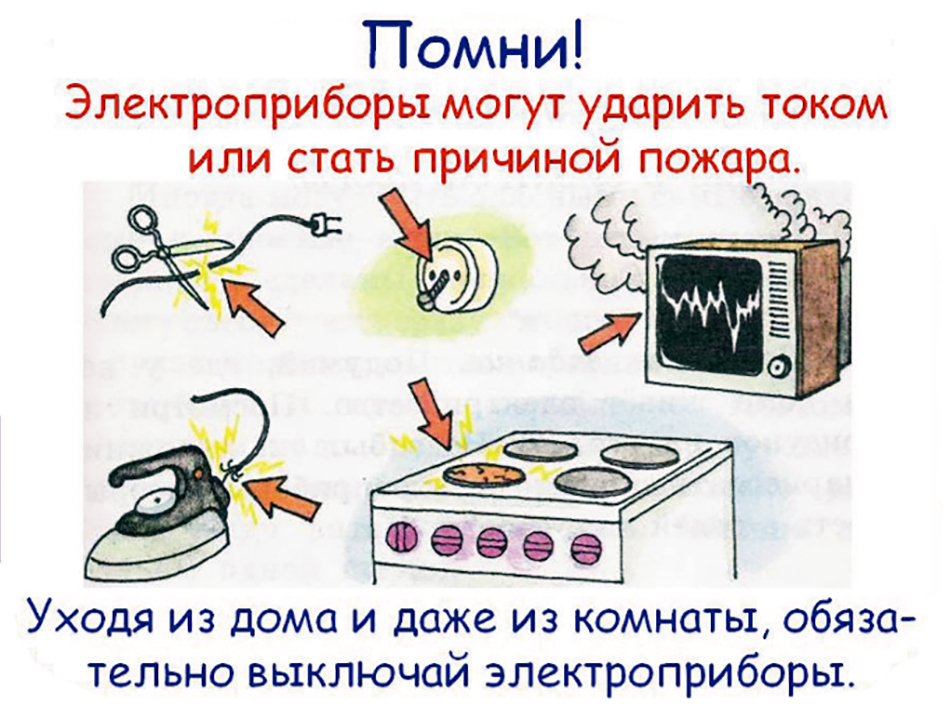 Презентация огонь работает на человека 3 класс технология